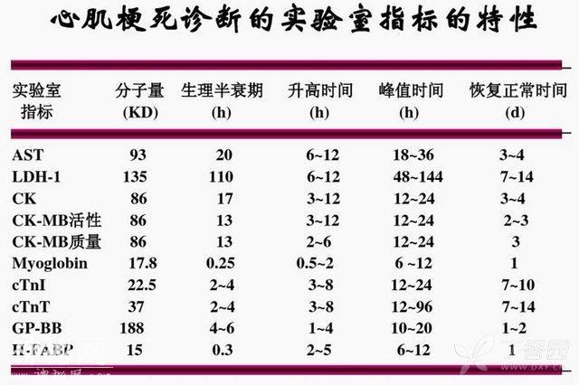 身体出现这八种现象，无论男女，都要担心一下自己的小心脏了-11.jpg