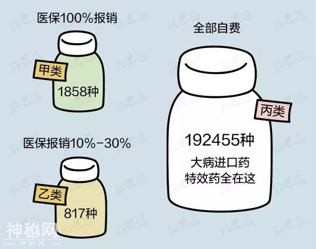 为什么别人社保报销比你多？因为做对了这7件事-9.jpg