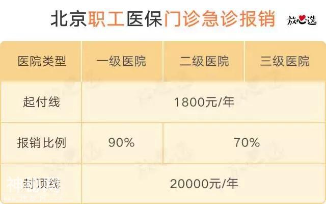 为什么别人社保报销比你多？因为做对了这7件事-8.jpg