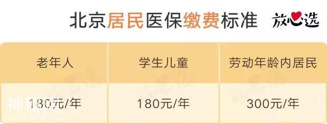 为什么别人社保报销比你多？因为做对了这7件事-3.jpg