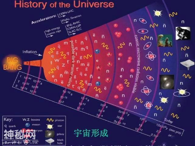 为什么会有宇宙？宇宙之外又是什么？详解宇宙起源之谜-4.jpg