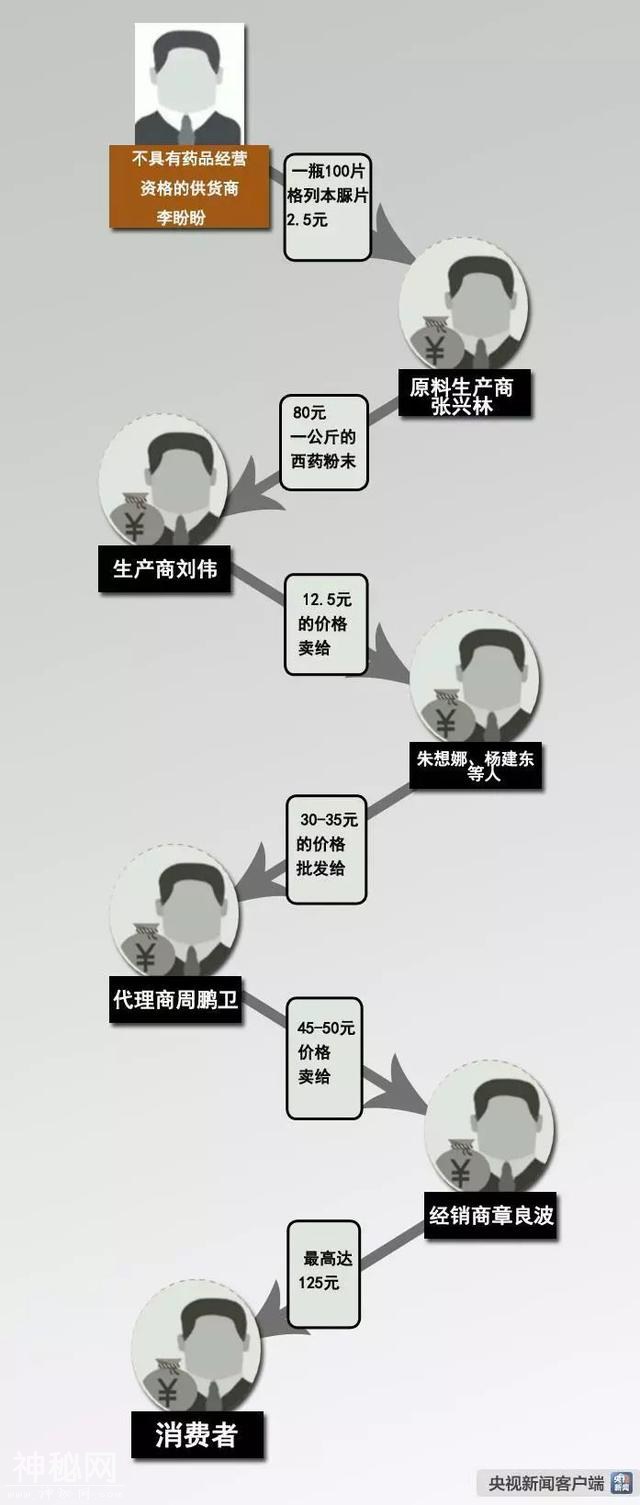 央视曝光：这些网红“保健食品”有毒有害，千万别买了-6.jpg