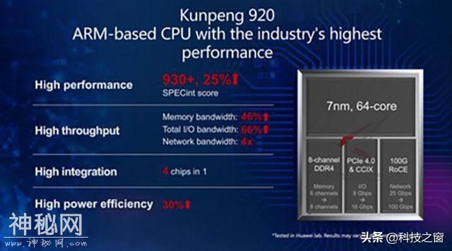 华为又一款芯片正式商用，挑战英特尔，网友：不鸣则已，一鸣惊人-2.jpg