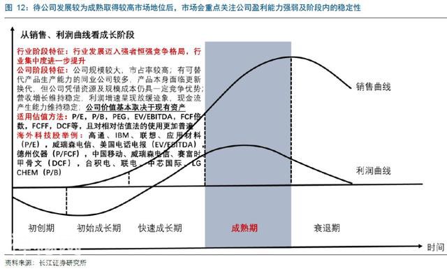 科技股大行情迫在眉睫？-7.jpg