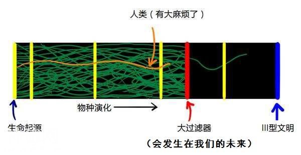 如果没有人类，宇宙还有意义吗？事实上宇宙本就没打算有人类-8.jpg