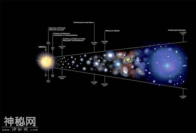 宇宙的未来：展望万物的终极结局-7.jpg