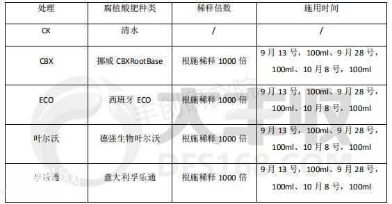 易吸收、见效快、肥效长是腐植酸绝技！但它再妙，农友也不能乱用-3.jpg