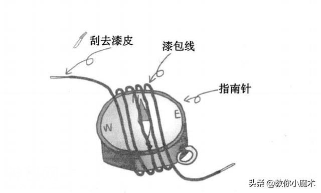 教你小魔术——生电的硬币-1.jpg