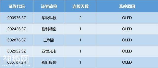 涨停复盘 | 大盘继续昏昏欲睡 科技股成榜上唯一亮点-3.jpg