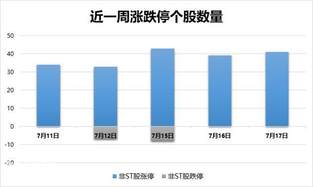 涨停复盘 | 大盘继续昏昏欲睡 科技股成榜上唯一亮点-1.jpg