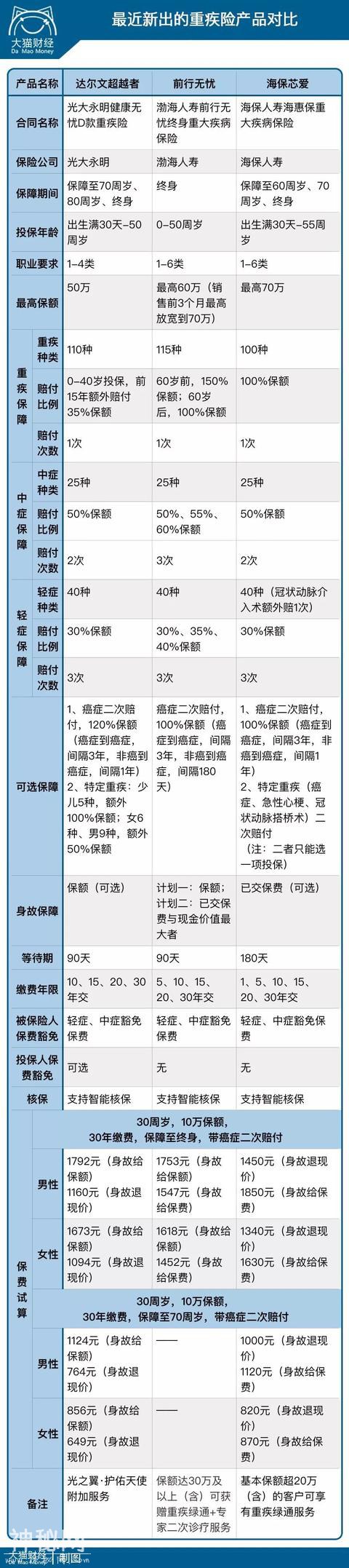 绝大多数理赔都流向了各种癌症，能不能活再活多久，取决于钱包？-2.jpg