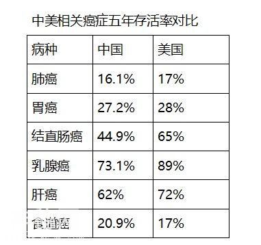 盲目去美国就医的国人该醒醒了！治疗癌症，中国医术并不比美国差-9.jpg