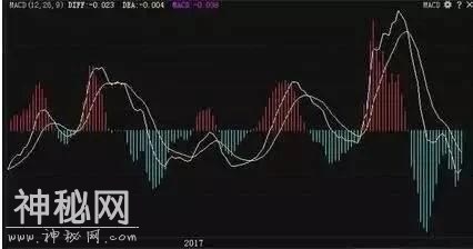 终于有人说出这个绝技了，最强悍的赚钱指标MACD+KDJ，出乎意外的成功-5.jpg