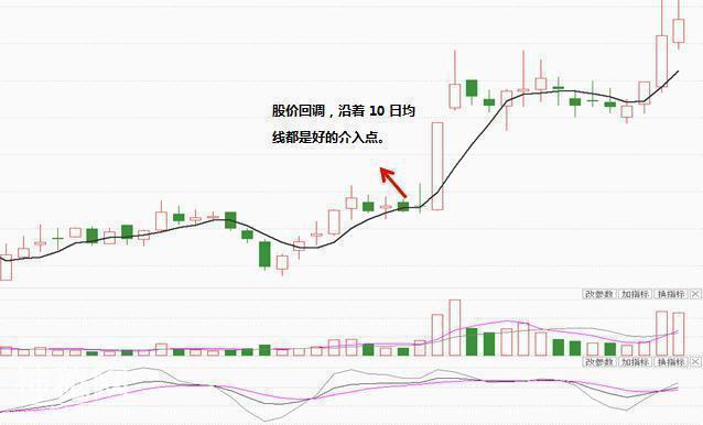 终于有人说出这个绝技了，最强悍的赚钱指标MACD+KDJ，出乎意外的成功-3.jpg