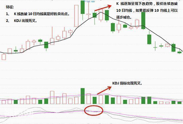 终于有人说出这个绝技了，最强悍的赚钱指标MACD+KDJ，出乎意外的成功-4.jpg