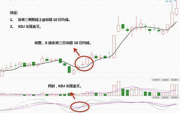 终于有人说出这个绝技了，最强悍的赚钱指标MACD+KDJ，出乎意外的成功-2.jpg