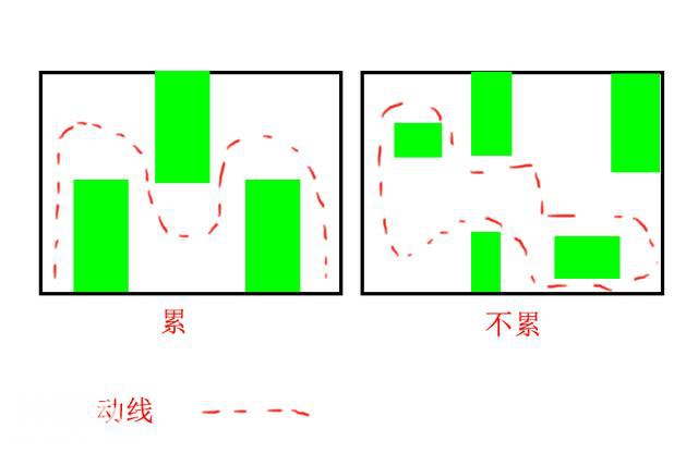 为什么日本人开门就是厨房，除了收纳，他们对房屋动线也有要求-1.jpg