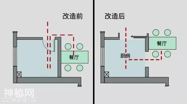 为什么日本人开门就是厨房，除了收纳，他们对房屋动线也有要求-12.jpg