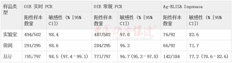 研究进展｜评估非洲猪瘟诊断技术：如何改进监测和控制计划-9.jpg