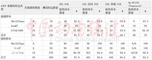 研究进展｜评估非洲猪瘟诊断技术：如何改进监测和控制计划-7.jpg