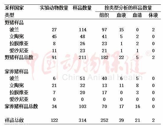 研究进展｜评估非洲猪瘟诊断技术：如何改进监测和控制计划-3.jpg