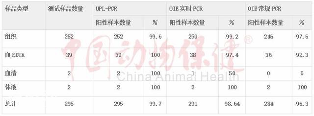 研究进展｜评估非洲猪瘟诊断技术：如何改进监测和控制计划-8.jpg