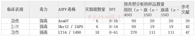 研究进展｜评估非洲猪瘟诊断技术：如何改进监测和控制计划-4.jpg