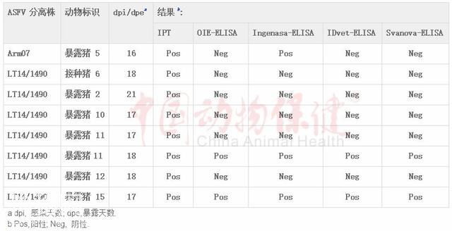 研究进展｜评估非洲猪瘟诊断技术：如何改进监测和控制计划-10.jpg