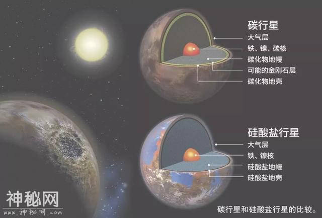 人类想走向宇宙要进化到硅基？-2.jpg