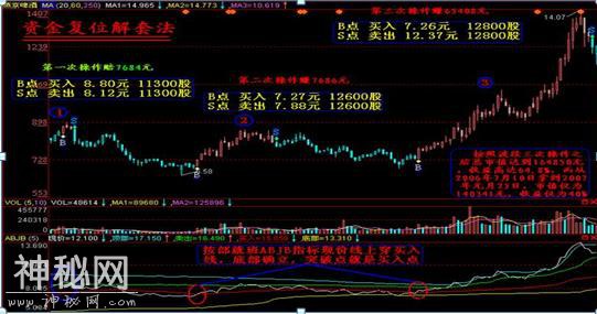 股民46元买入中石油，长期持有11年，今天终于解套了，原来仅靠这些解套技巧，堪称解套绝技-2.jpg