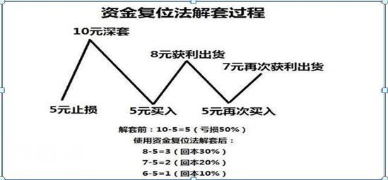 股民46元买入中石油，长期持有11年，今天终于解套了，原来仅靠这些解套技巧，堪称解套绝技-1.jpg