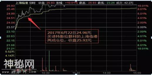 股民46元买入中石油，长期持有11年，今天终于解套了，原来仅靠这些解套技巧，堪称解套绝技-4.jpg