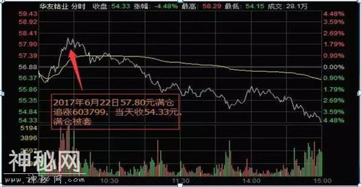 股民46元买入中石油，长期持有11年，今天终于解套了，原来仅靠这些解套技巧，堪称解套绝技-6.jpg