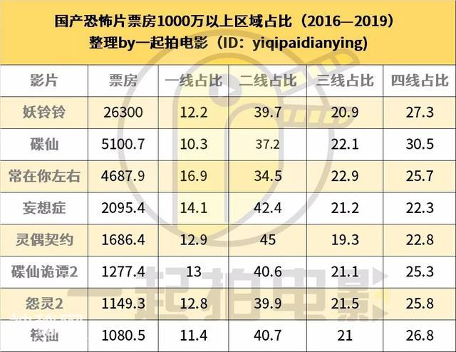 比起爱情片，恐怖片才是情侣刚需-2.jpg