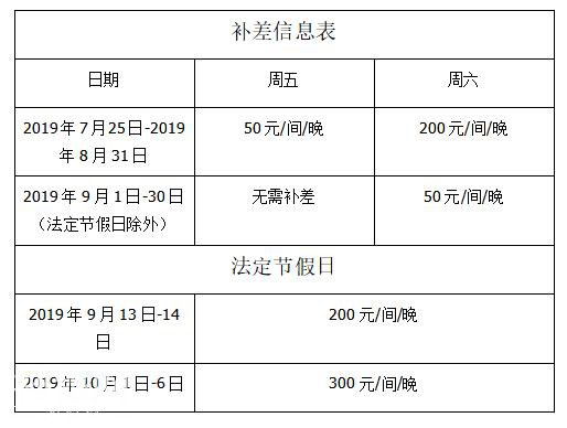 299元！惠州巽寮湾斯维登高级海景房+UFO网红泳池+梦幻海洋馆-54.jpg