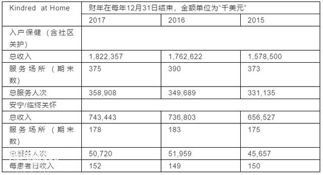 全美最大康复连锁破产 金德里德保健与美国市场的“丛林法则”-1.jpg