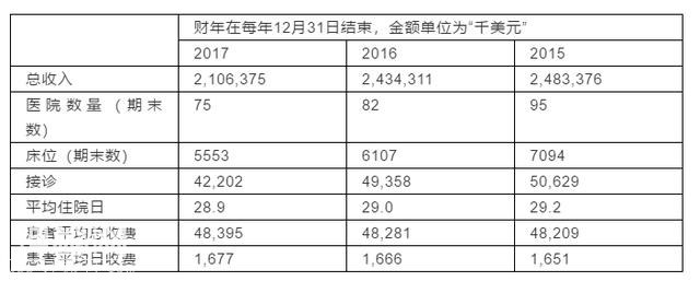 全美最大康复连锁破产 金德里德保健与美国市场的“丛林法则”-4.jpg