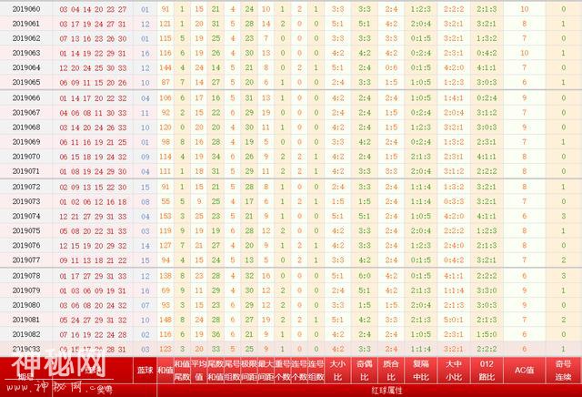 双色球19084期高佬寺预测，0字头当断则断，心水独蓝惹笑话-3.jpg