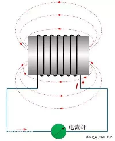 你真的懂电感怎么用吗？看这几个漫画自愧不如，关于电感这篇全了-7.jpg