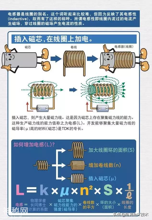 你真的懂电感怎么用吗？看这几个漫画自愧不如，关于电感这篇全了-3.jpg