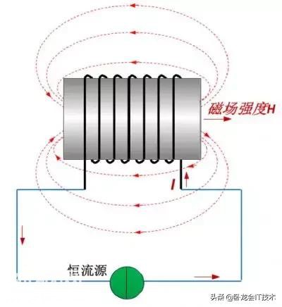 你真的懂电感怎么用吗？看这几个漫画自愧不如，关于电感这篇全了-5.jpg