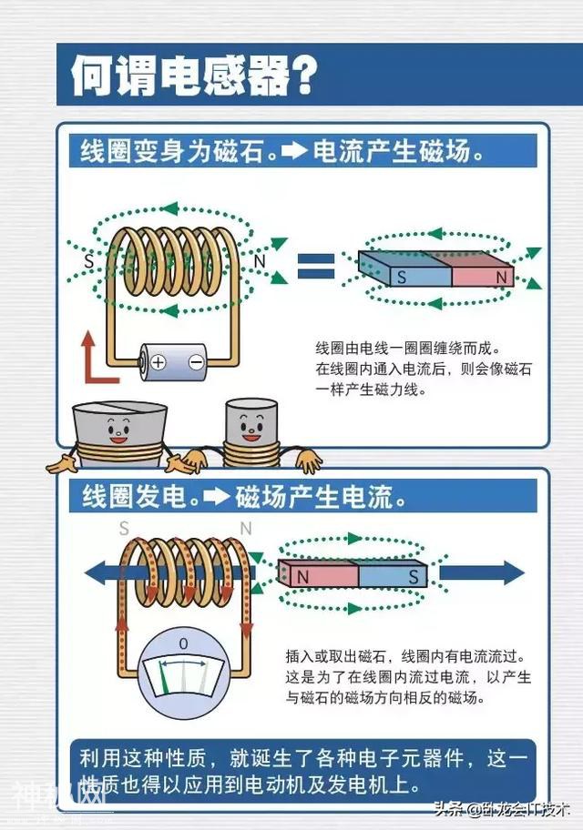 你真的懂电感怎么用吗？看这几个漫画自愧不如，关于电感这篇全了-2.jpg