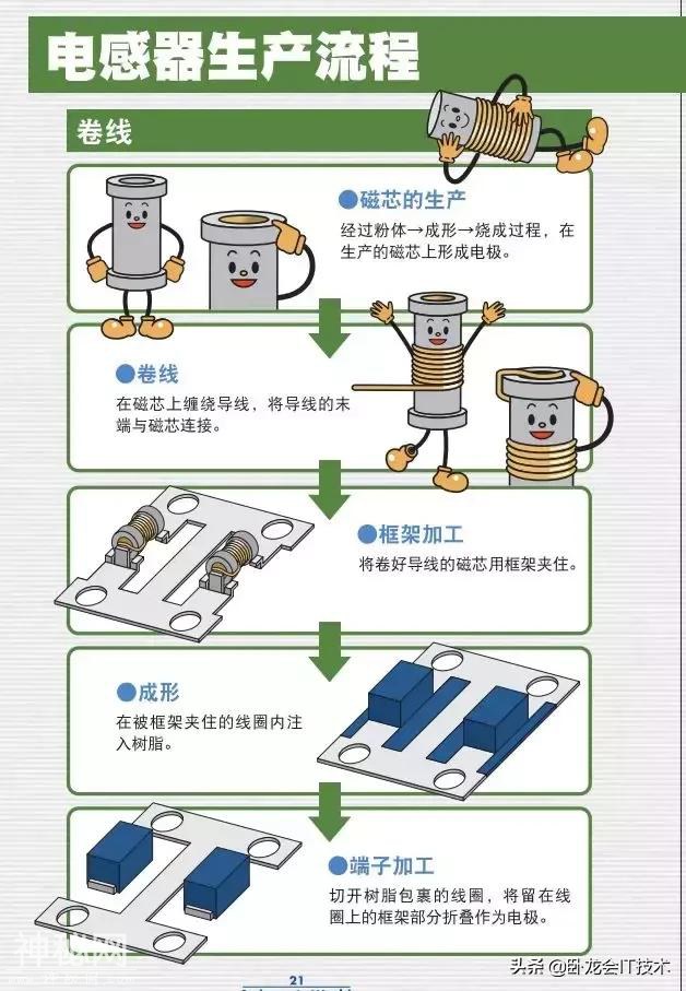 你真的懂电感怎么用吗？看这几个漫画自愧不如，关于电感这篇全了-24.jpg