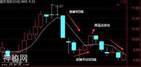 一位短线高手悟出“均线绝技”教你如何完美捕捉强势股-3.jpg