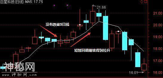 一位短线高手悟出“均线绝技”教你如何完美捕捉强势股-2.jpg