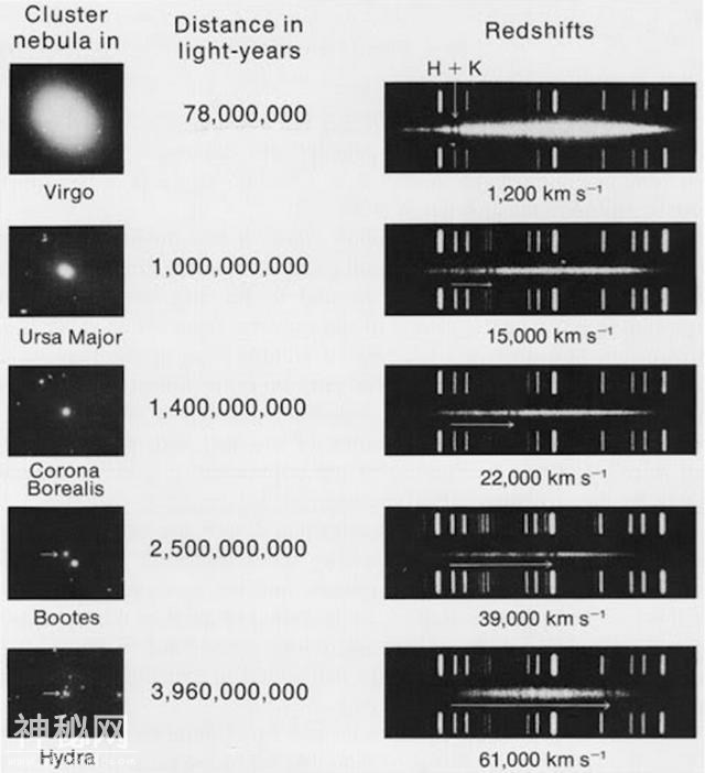 是谁真正发现了膨胀的宇宙？-4.jpg