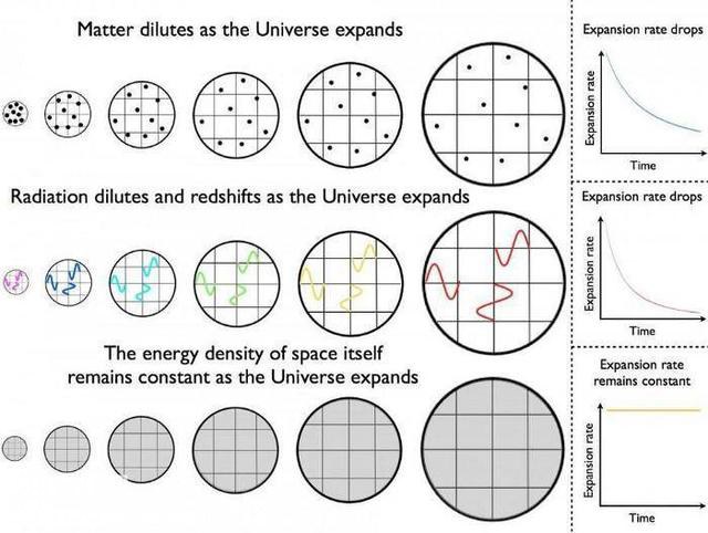 是谁真正发现了膨胀的宇宙？-2.jpg