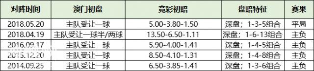 轻松中高赔！玩的就是综合实力—学会诡异盘赔捕捉队的“大冷”-10.jpg