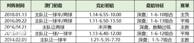 轻松中高赔！玩的就是综合实力—学会诡异盘赔捕捉队的“大冷”-14.jpg