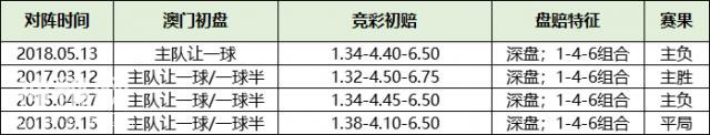 轻松中高赔！玩的就是综合实力—学会诡异盘赔捕捉队的“大冷”-20.jpg